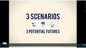 Scotland 2030