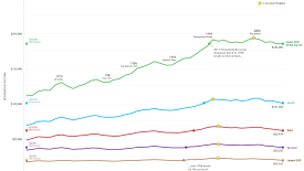 change in income limits graph-01