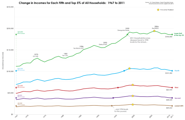 change in income limits graph-01