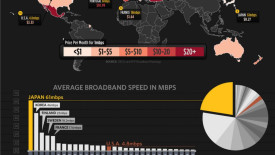 Source: http://dailyinfographic.com