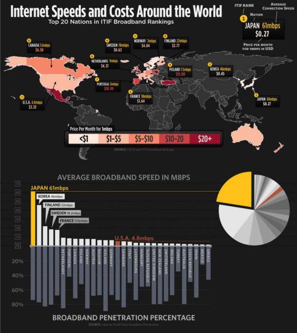 Source: http://dailyinfographic.com 